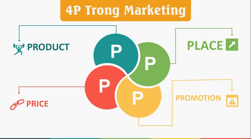 Nhược điểm mô hình 4P Marketing là gì?