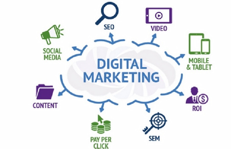 Digital marketing hỗ trợ người dùng