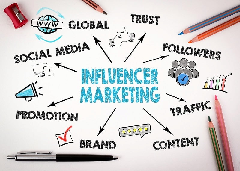 Khái niệm: Influencer Marketing là gì?