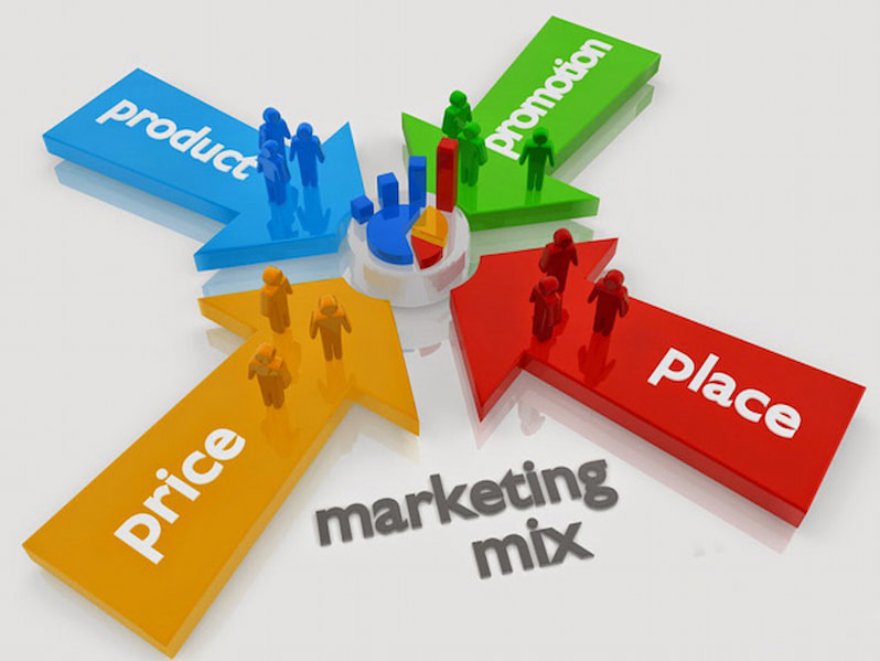 4P trong Marketing là gì và từng bước phát triển toàn diện 4P marketing mix