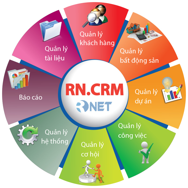 Phần mềm quản lý bất động sản CRM.RNET.VN