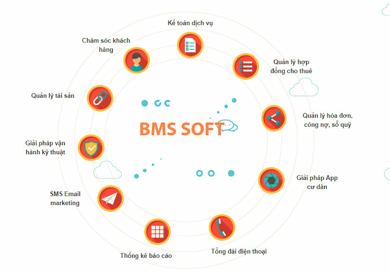 Phần mềm quản lý tòa nhà BEE BMS chuyên nghiệp