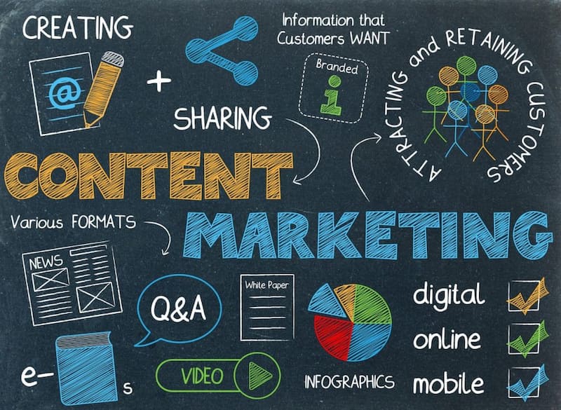 Vai trò của Content Marketing hiện nay như thế nào?