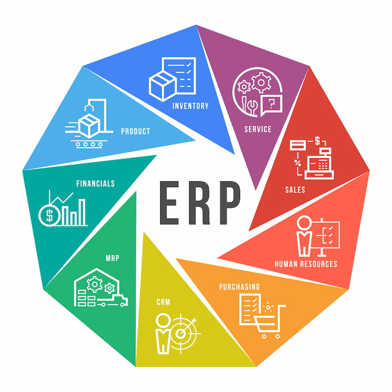Giải pháp ERP là gì? Các giải pháp ERP phổ biến hiện nay