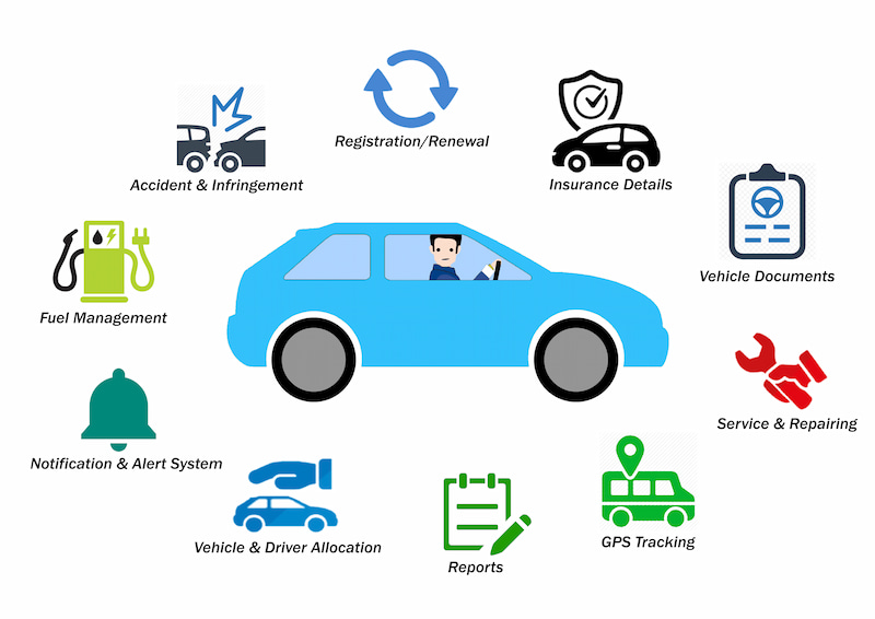 Phần mềm quản lý cho thuê xe ô tô và những lợi ích mang lại cho việc kinh doanh