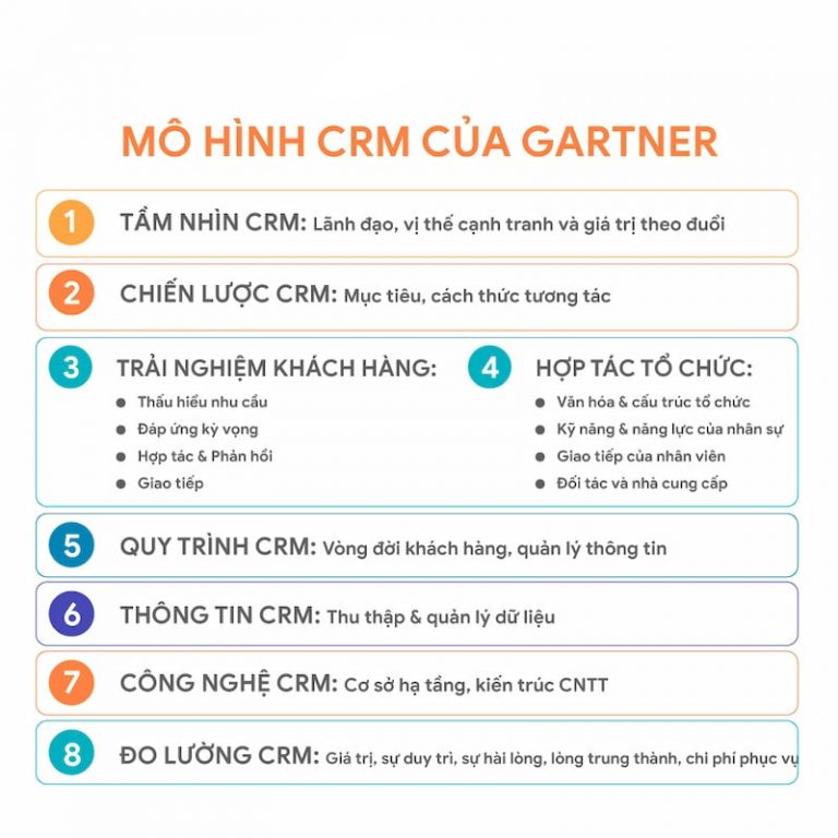 Mô Hình Crm Của Gartner & Top 5 Mô Hình Crm Hiệu Quả