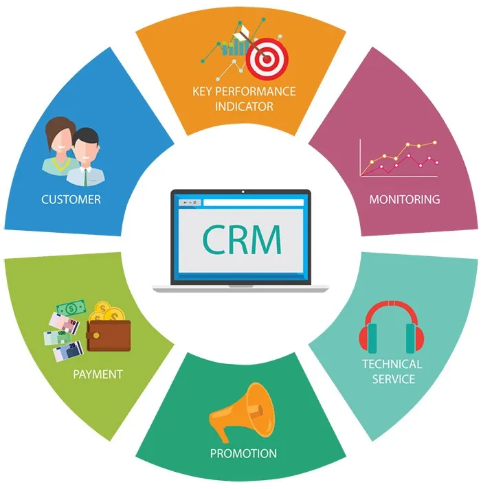 Hệ thống CRM cho phép lưu trữ dữ liệu khách hàng