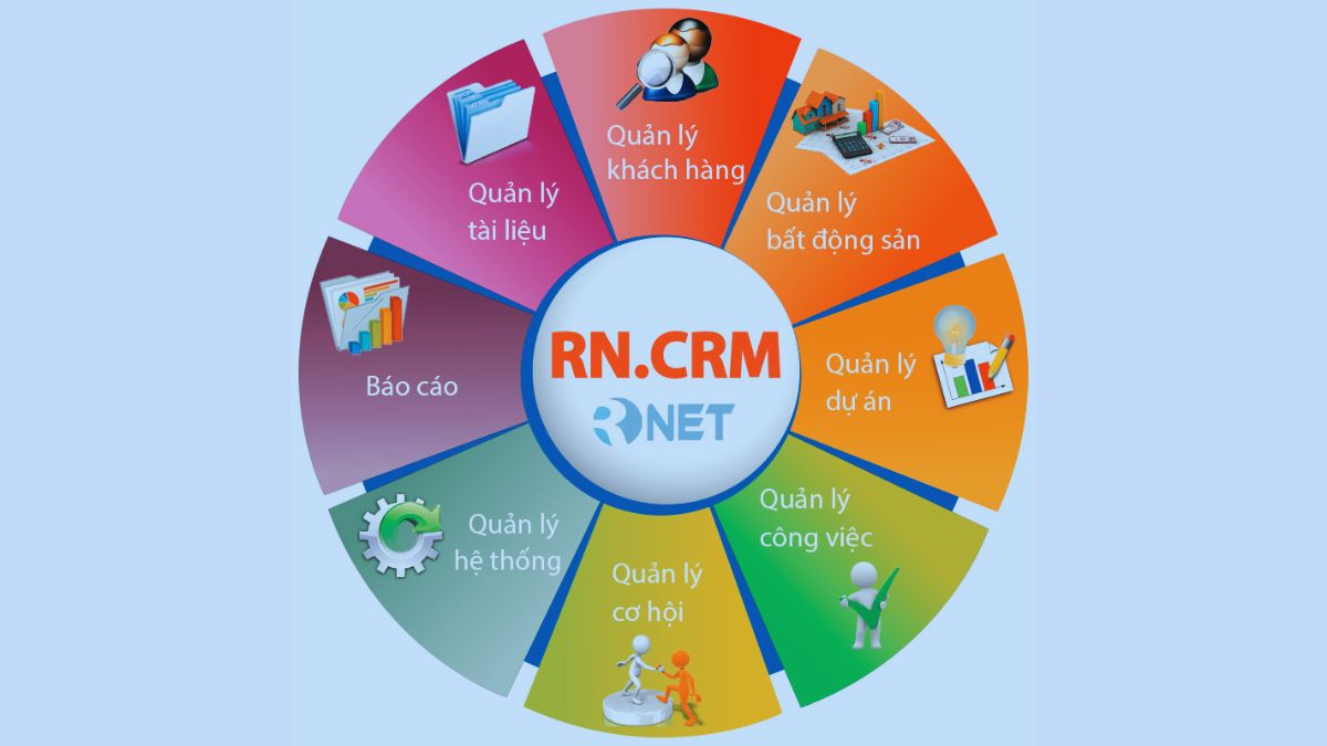 phần mềm môi giới bất động sản