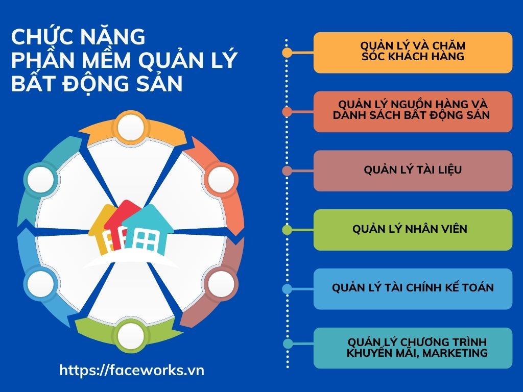 phần mềm môi giới bất động sản