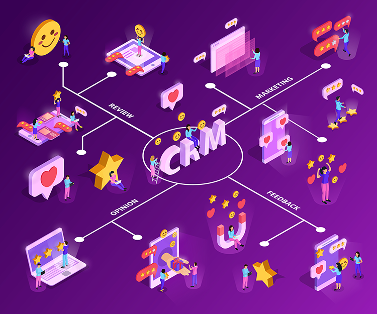 Lợi ích crm bất động sản