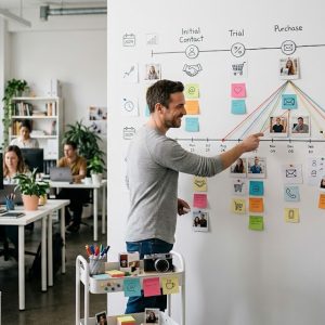 CRM timeline khách hàng